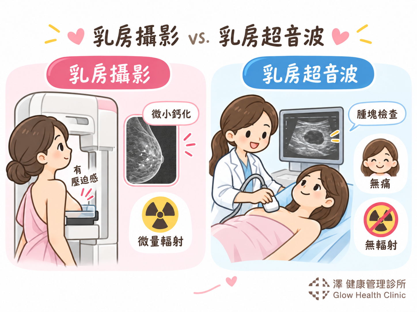 乳房檢查攝影與超音波比較-澤健康管理診所