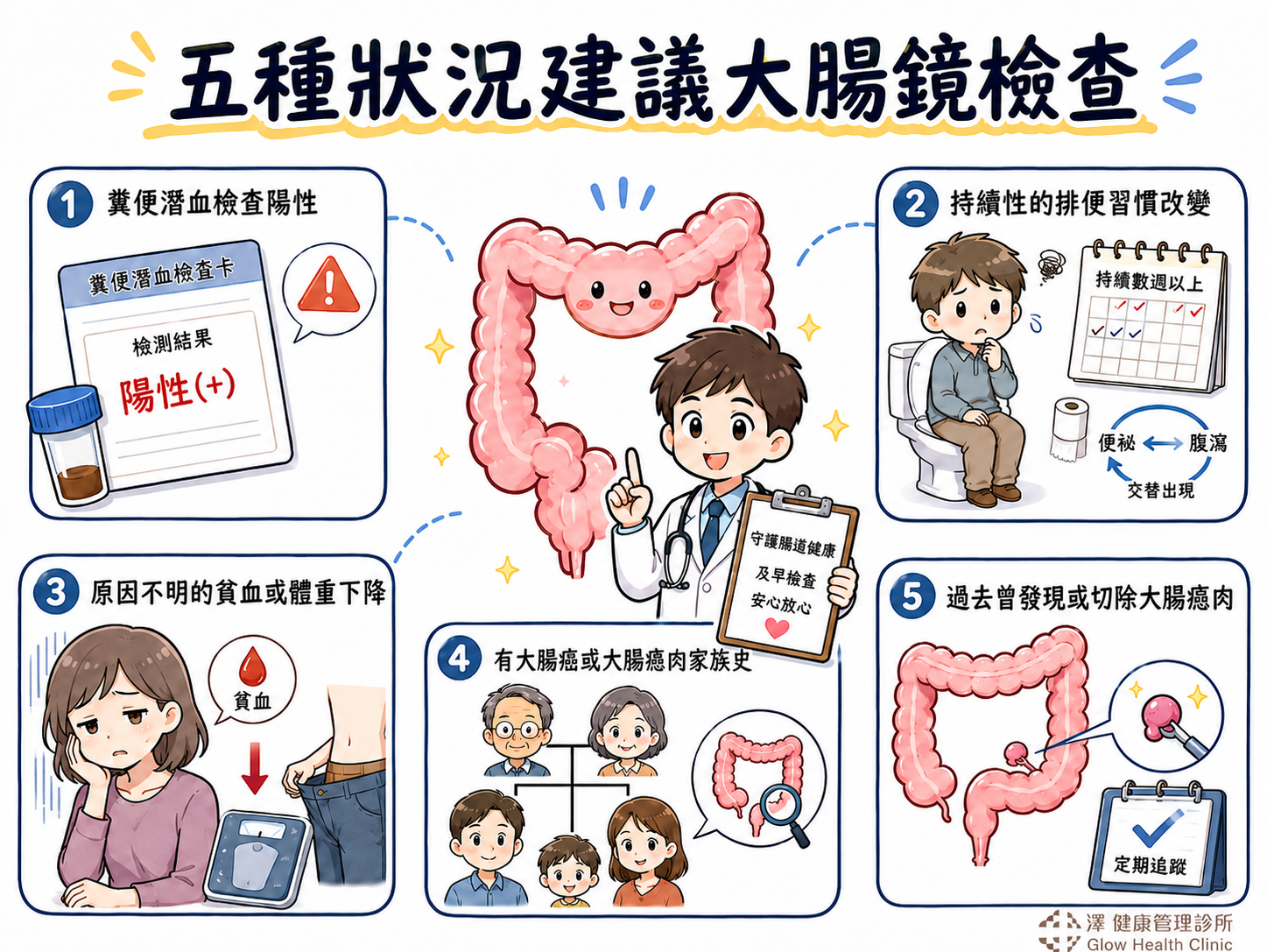 五種人建議接受大腸鏡評估 - 澤健康管理診所