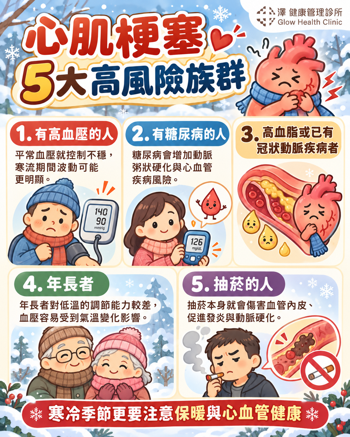 冬季心肌梗塞五大高風險族群- 澤健康