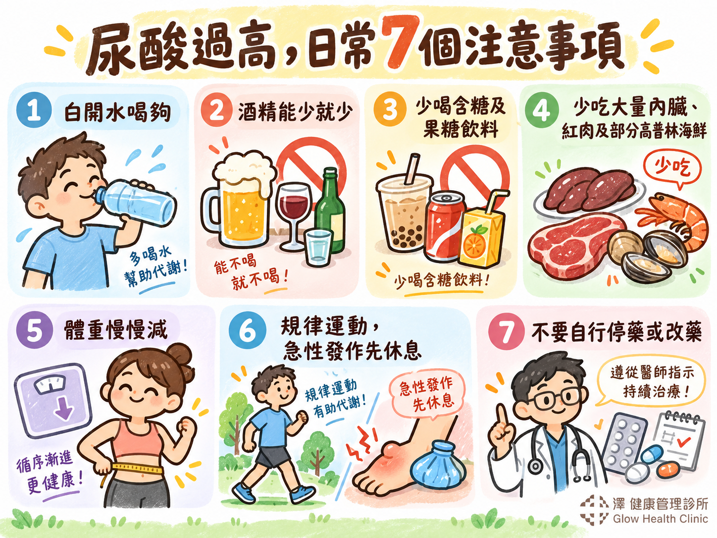 尿酸管理七大生活提醒- 澤健康