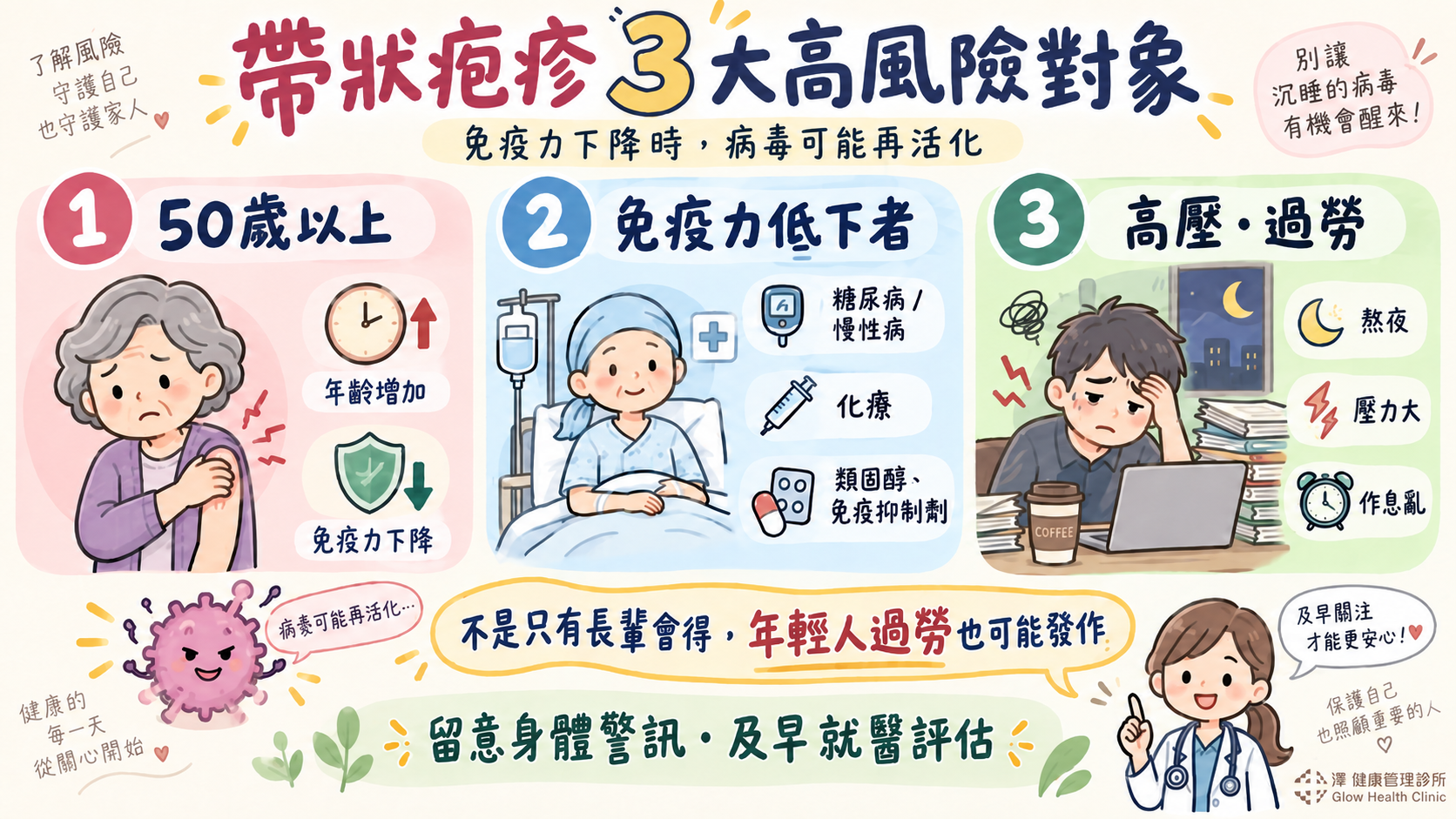 帶狀疱疹三大高風險族群