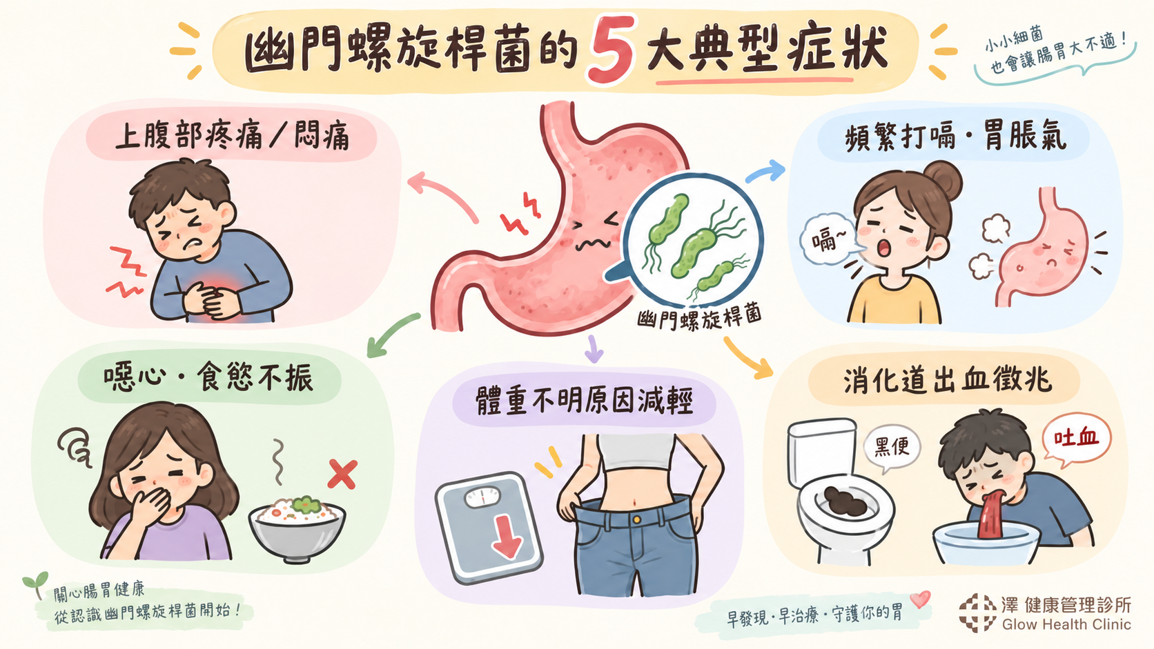 幽門螺旋桿菌五大症狀衛-澤健康管理診所