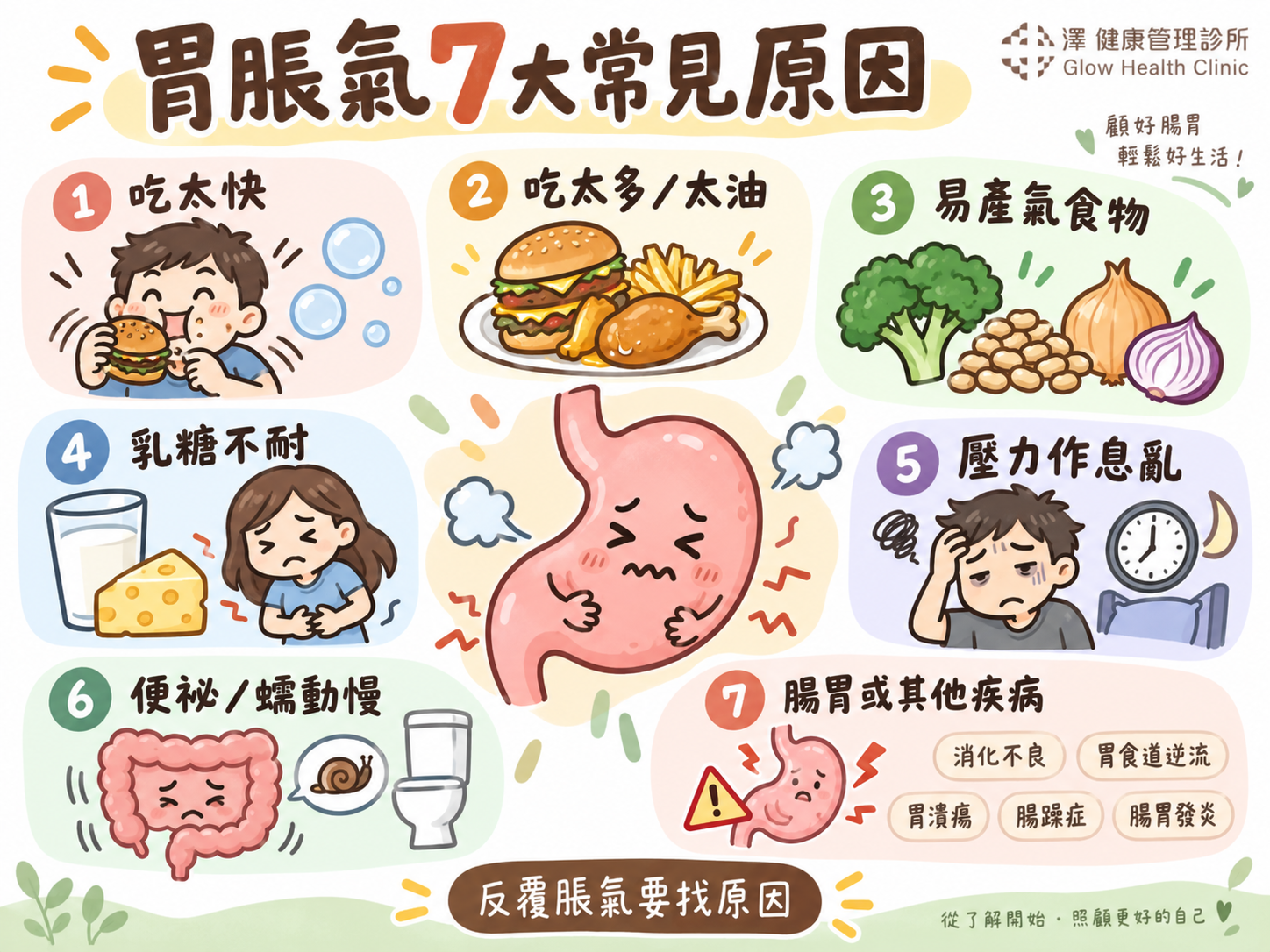 胃脹氣七大原因-澤健康管理診所