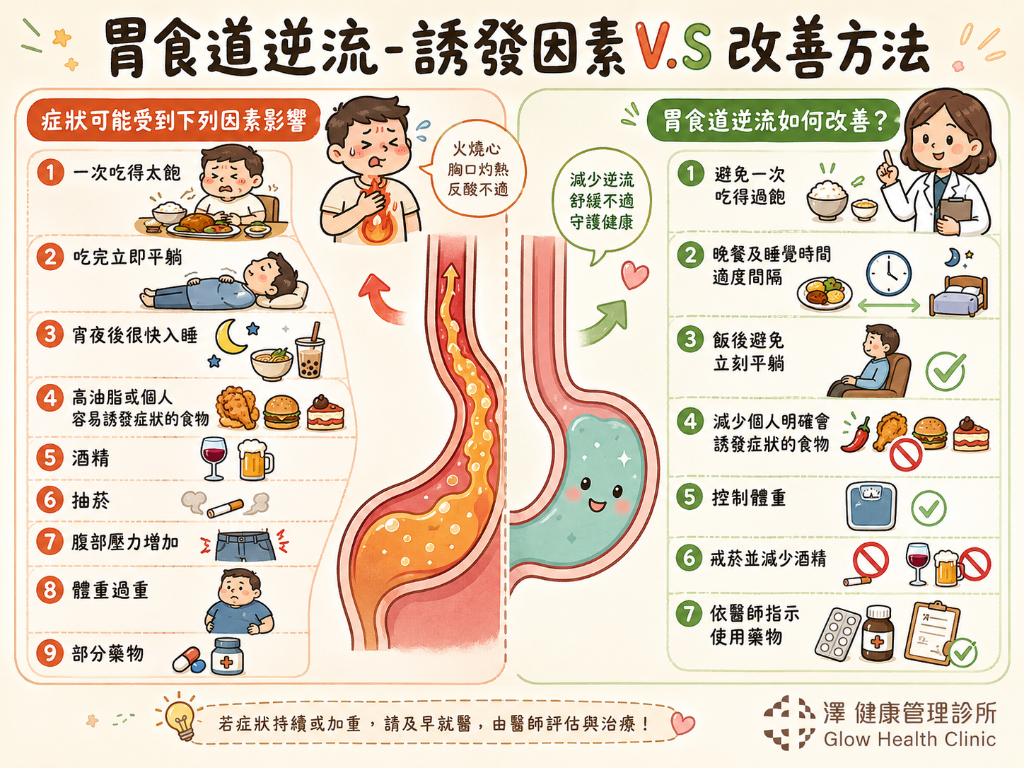 胃食道逆流誘發與改善指南 - 澤健康管理診所