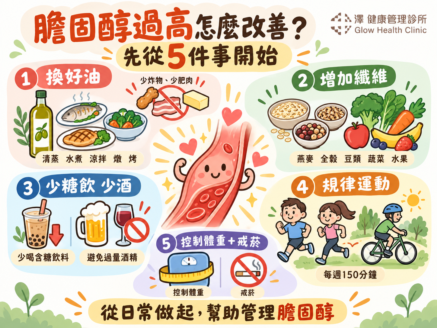 膽固醇改善五大生活指南-澤健康管理診所