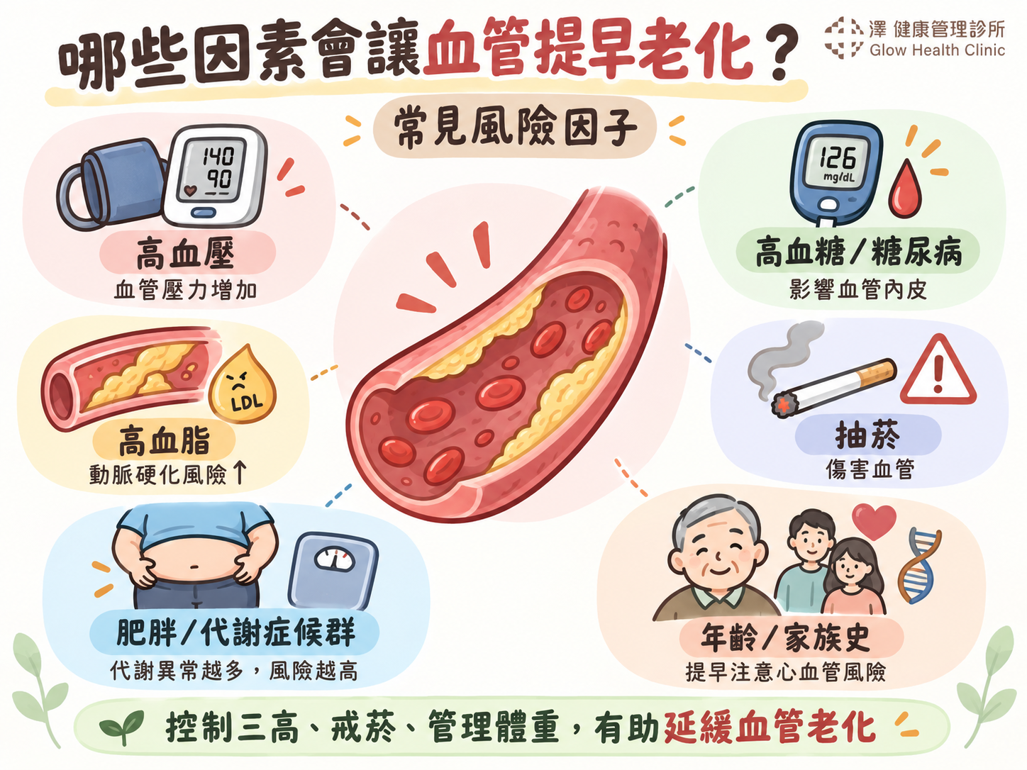 血管提早老化的六大風險因子-澤健康管理診所