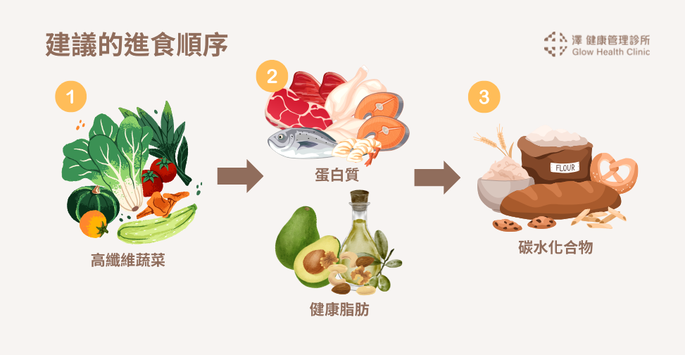 控糖飲食法：改變進食順序 - 澤 健康管理診所