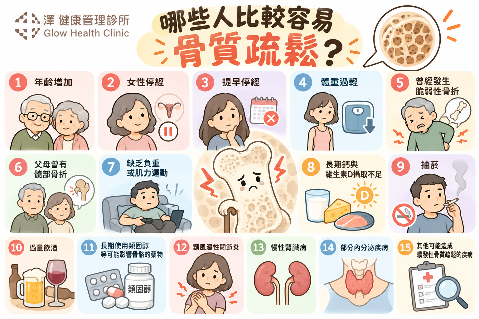 骨質疏鬆高風險族群健康指南- 澤健康管理診所