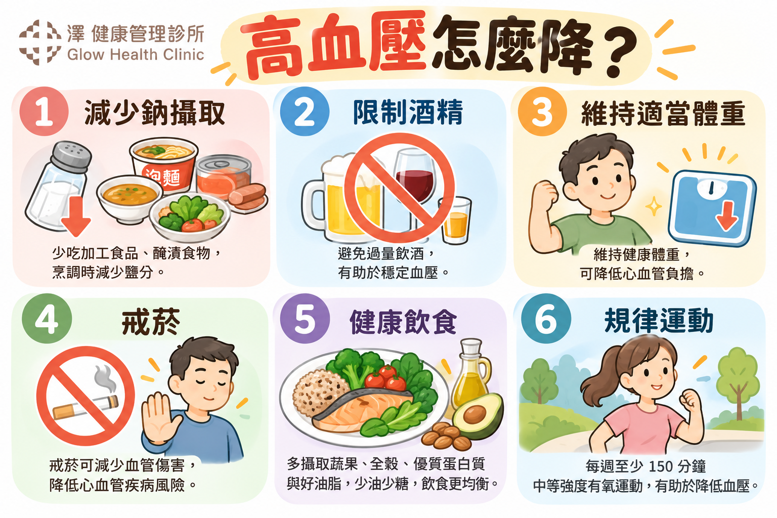 高血壓健康管理六大指南-澤健康管理診所