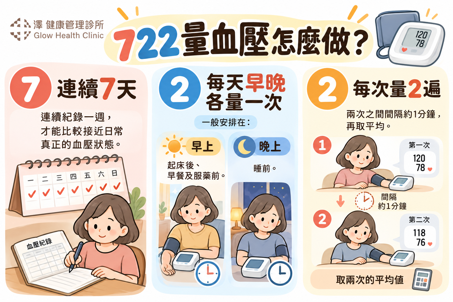 722量血壓健康指南- 澤健康管理診所