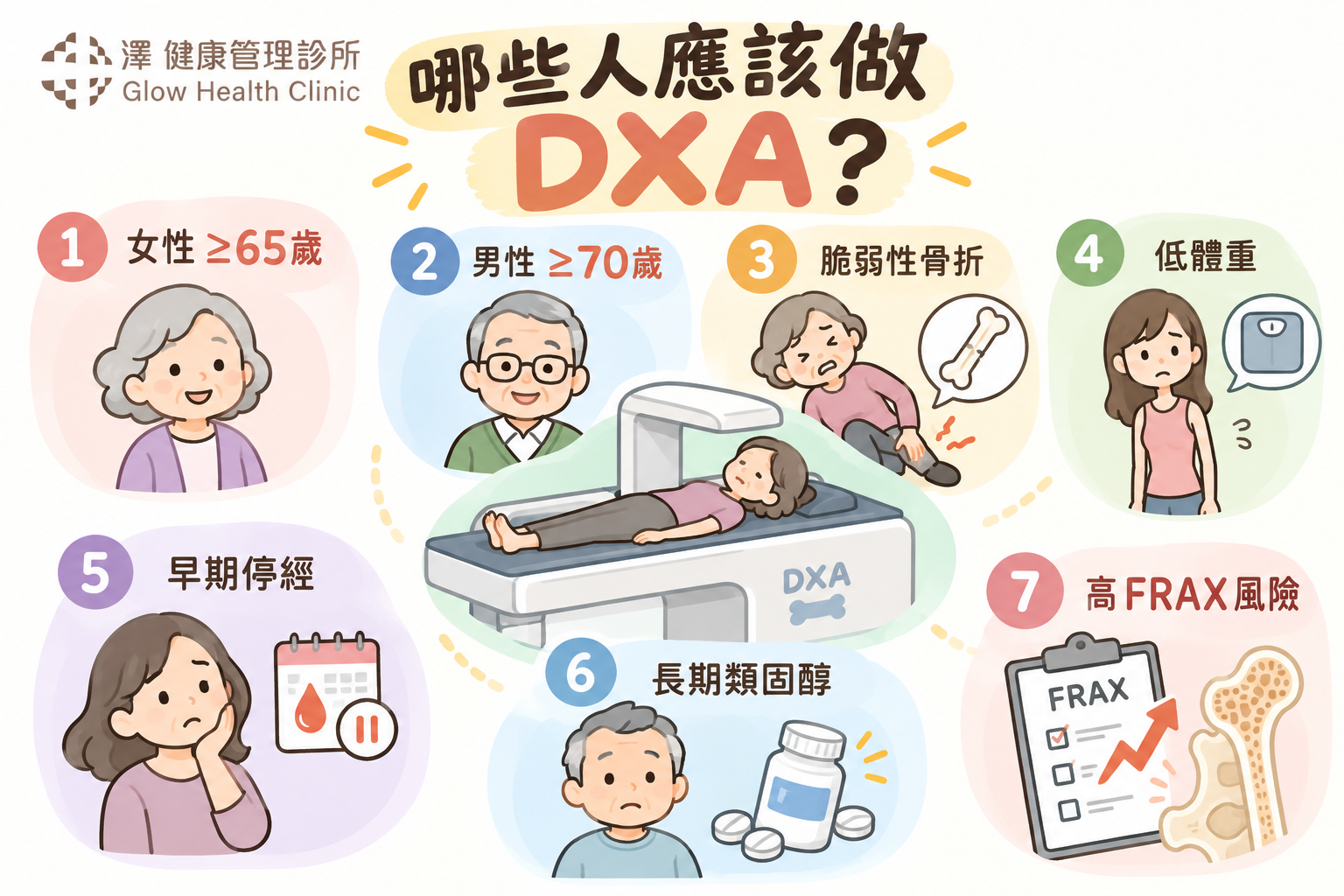 DXA骨密度檢查適用族群- 澤健康管理診所