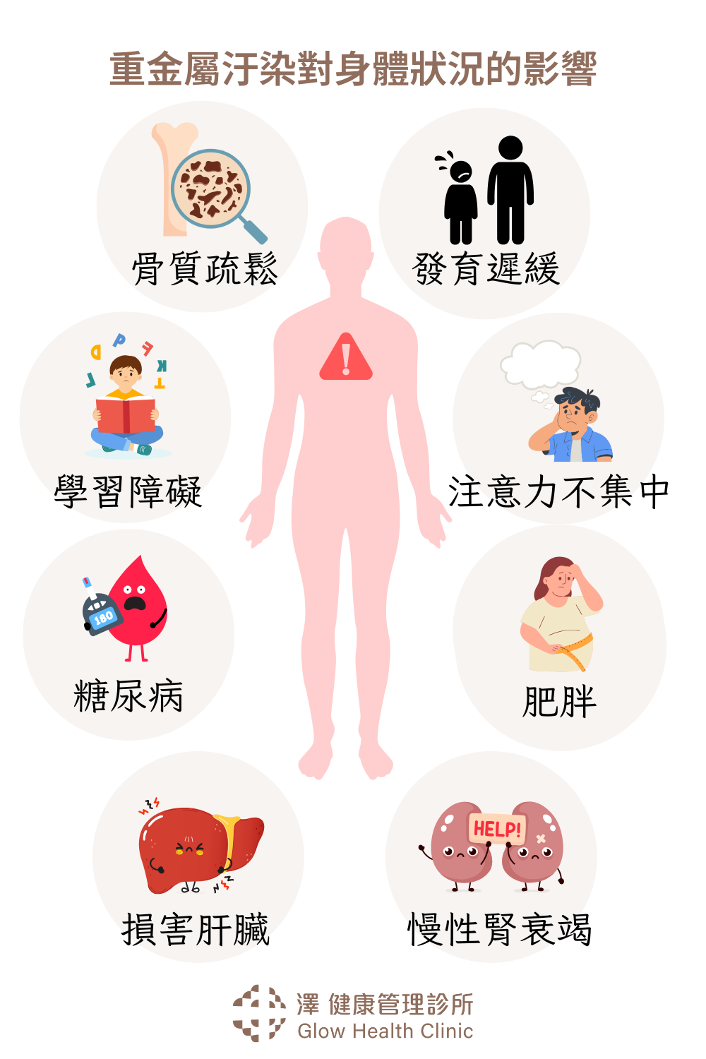 重金屬污染影響圖